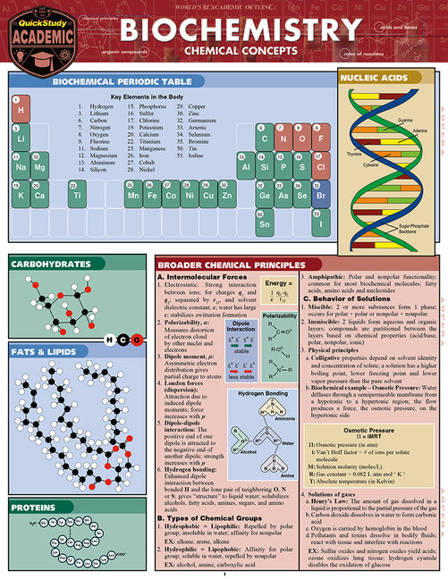 Biochemistry: A Quickstudy Laminated Reference Guide (First Edition, New Edition, Updated & Revised)