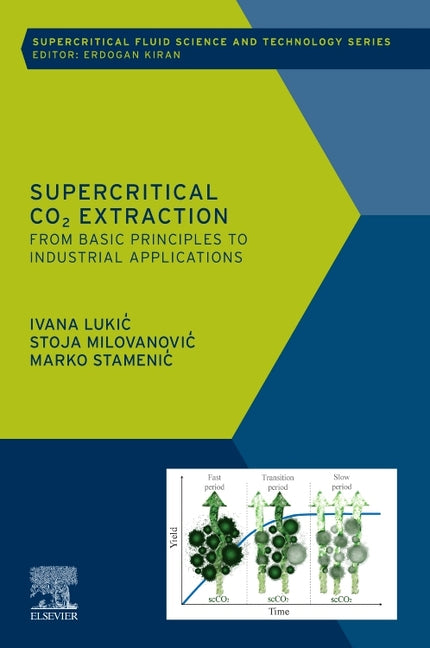 Supercritical CO2 Extraction: From Basic Principles to Industrial Applications Volume 10