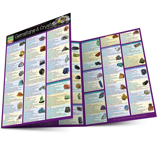 Gemstone & Crystal Properties: Quickstudy Laminated Reference Guide