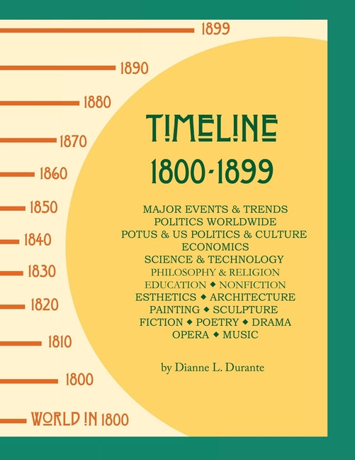 Timeline 1800-1899